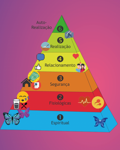 Detalhes do produto Diagnóstico Pessoal